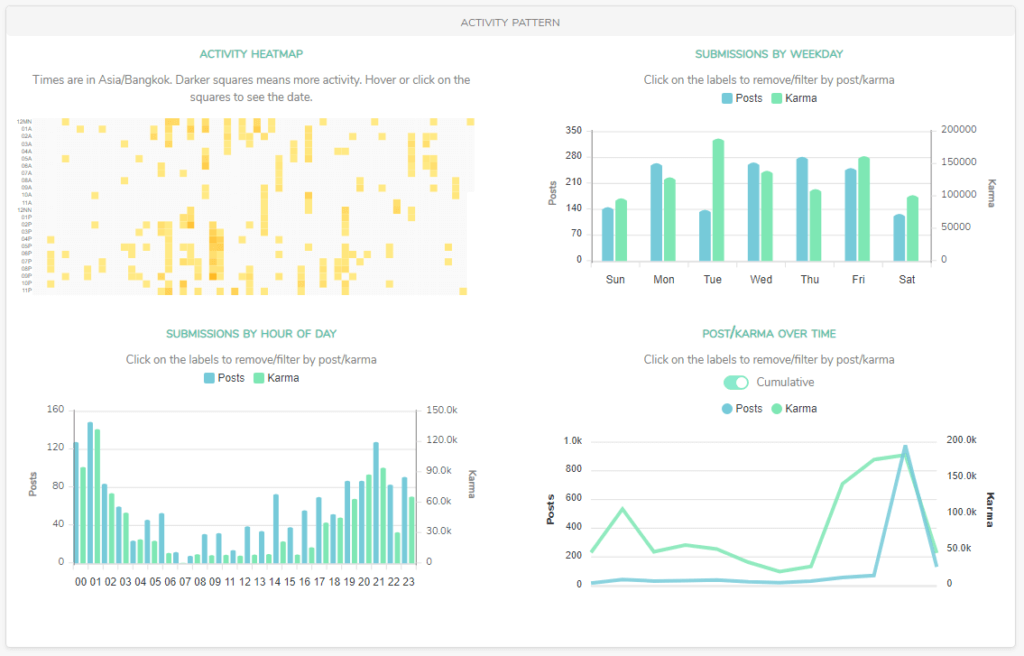 case study account activity