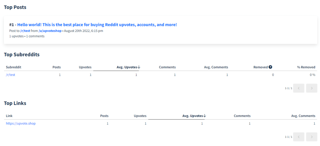 top ranking from post analytics