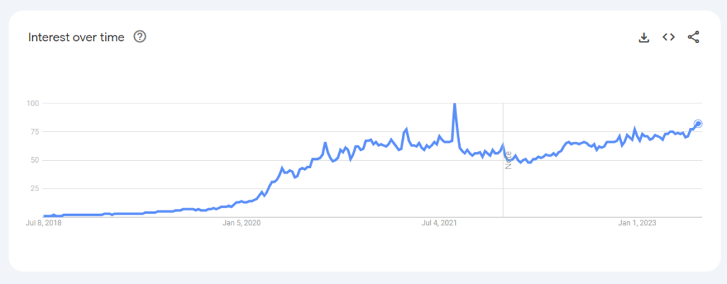 onlyfans google trends