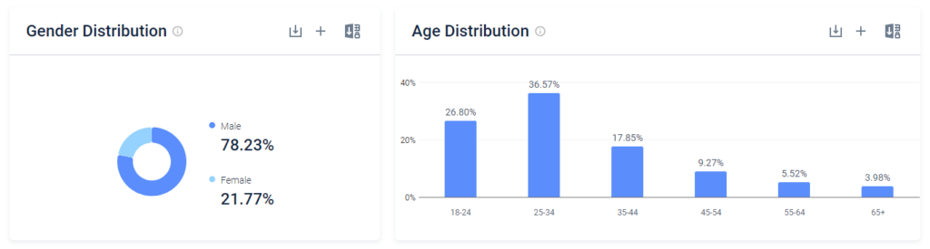 onlyfans Demographics