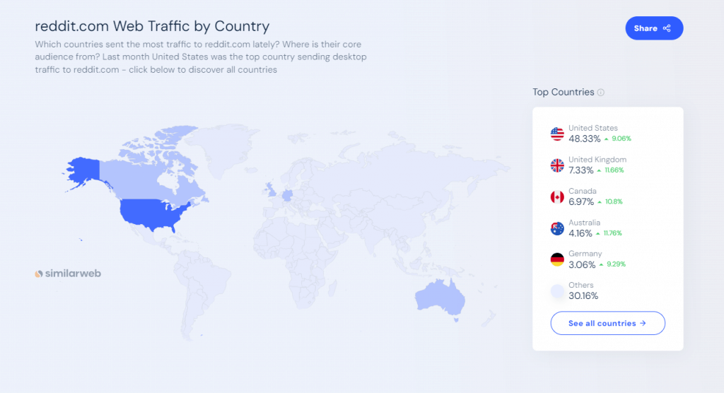 reddit main traffic source countries