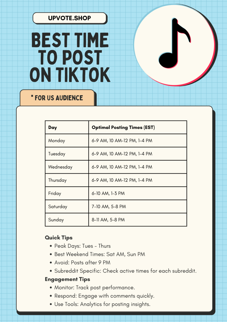 Best time to post on Reddit infographic