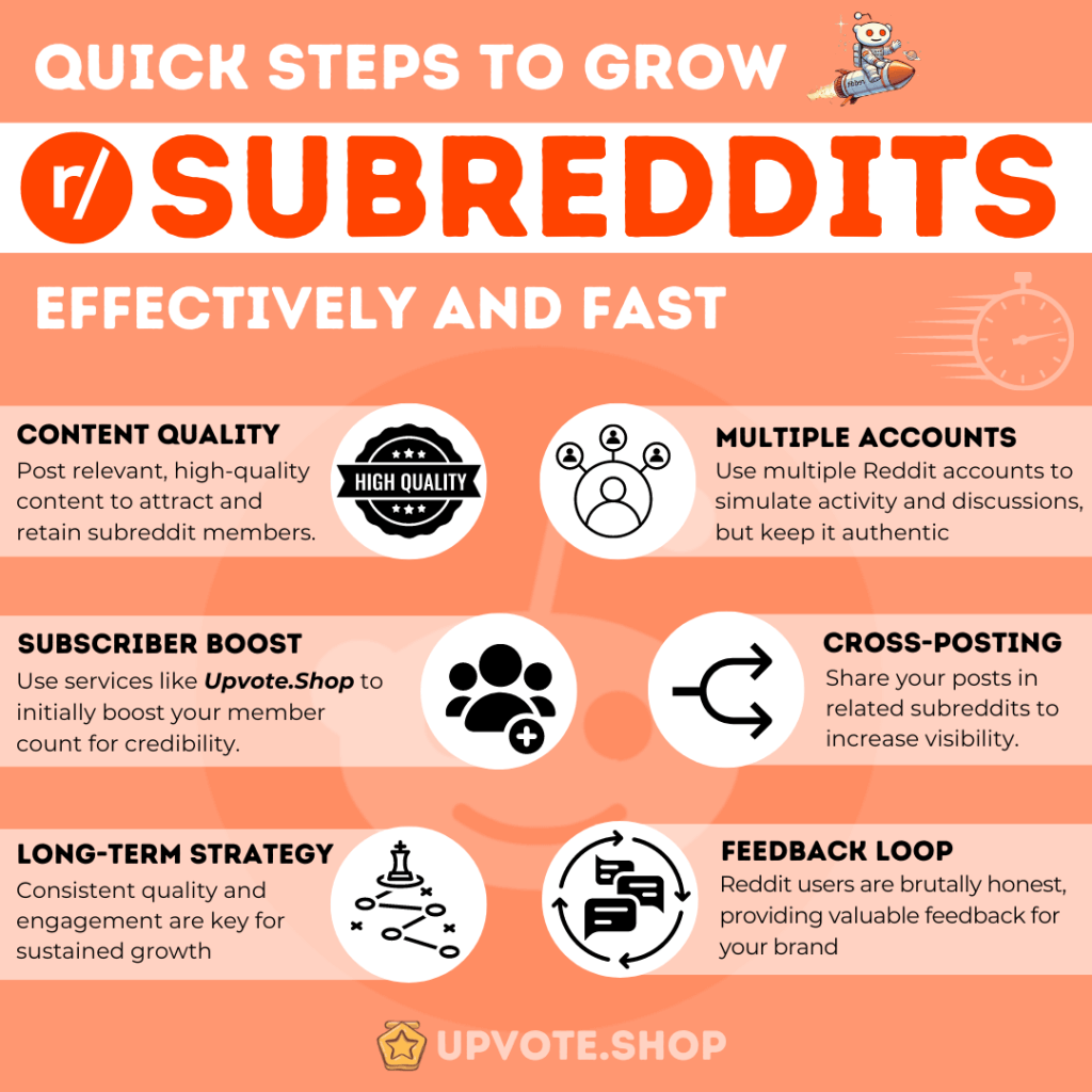 grow subreddits infographic 1