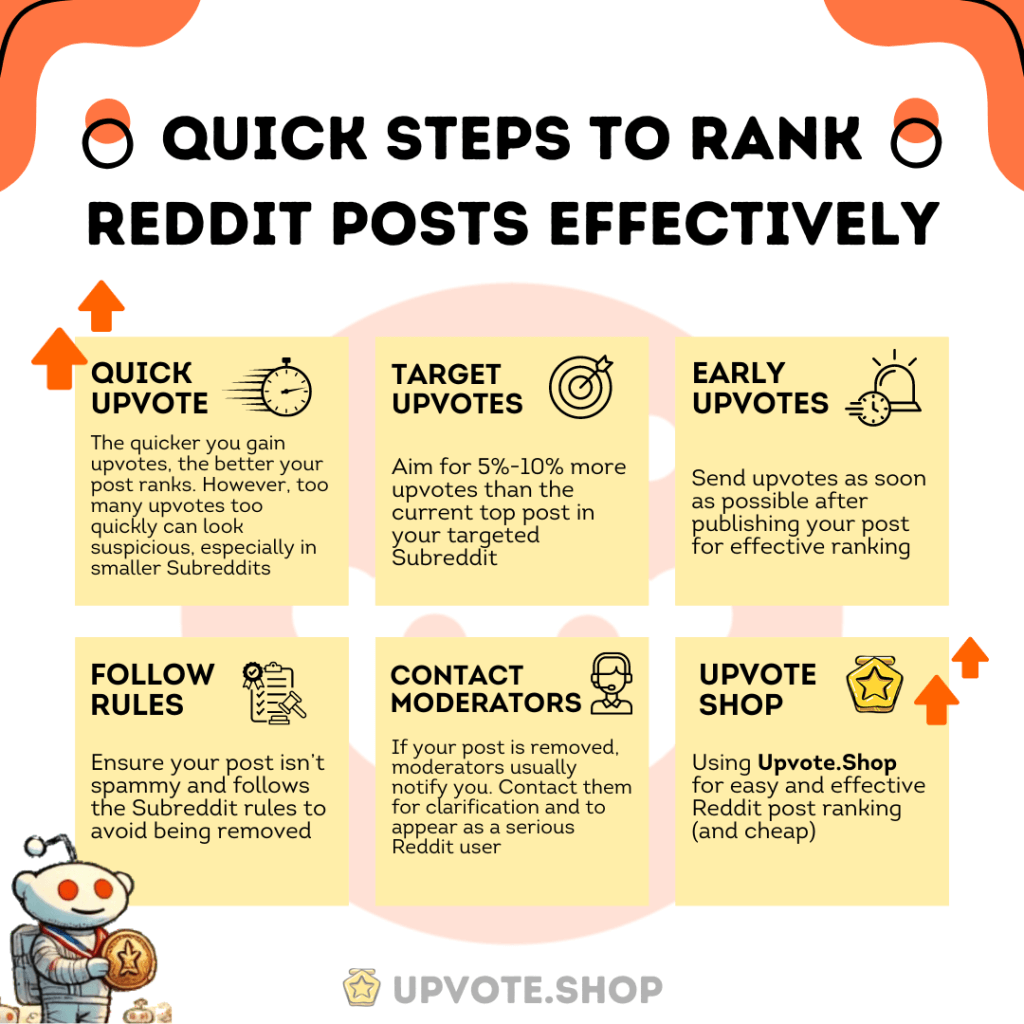 infographic how to rank Reddit post fast